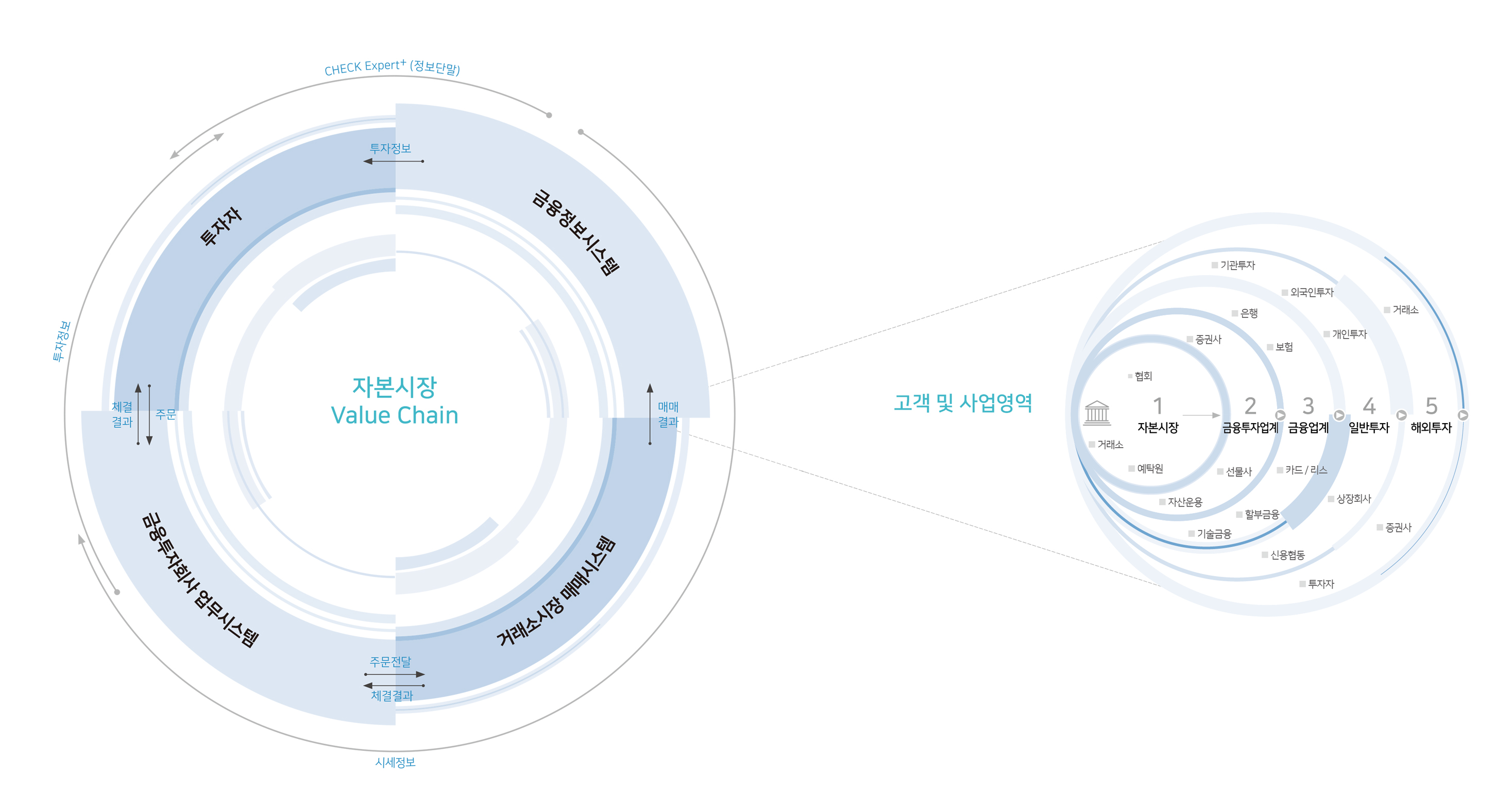 파일 이미지